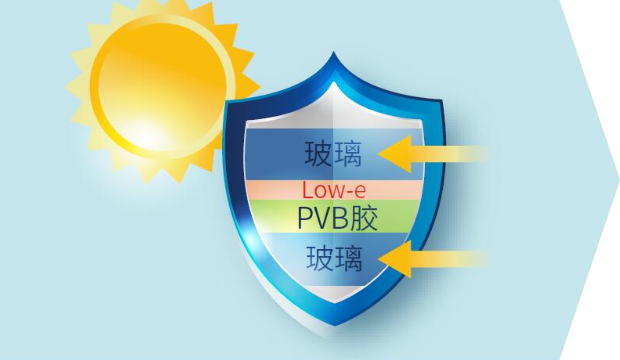 襄陽(yáng)汽車(chē)鍍膜玻璃